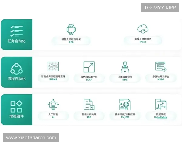 如何高效利用Kaiyun开云平台提升企业数字化转型能力 如何高效利用Kaiyun开云平台提升企业数字化转型能力