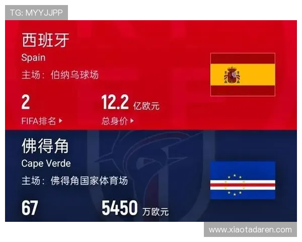 2026年世界杯西班牙与佛得角小组赛排名及晋级前景全面解析