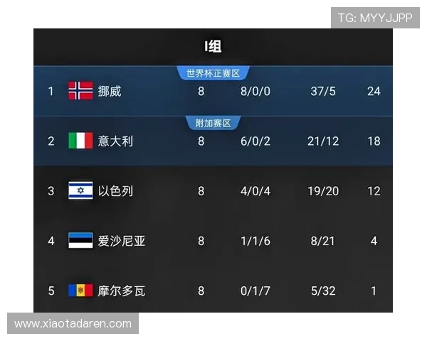 世界杯伊拉克挪威球队实力对比:技术水平、战术策略及比赛关键点全面解析 世界杯伊拉克挪威球队实力对比:技术水平、战术策略及比赛关键点全面解析